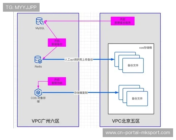 直播服务商在本周期强化冷备份模组 构筑了重大赛事直播信号的闭环