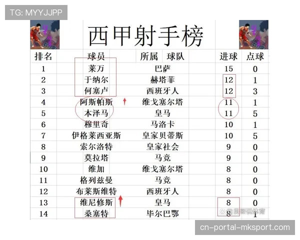 西甲积分规则详解：同分情况下排名决定方式